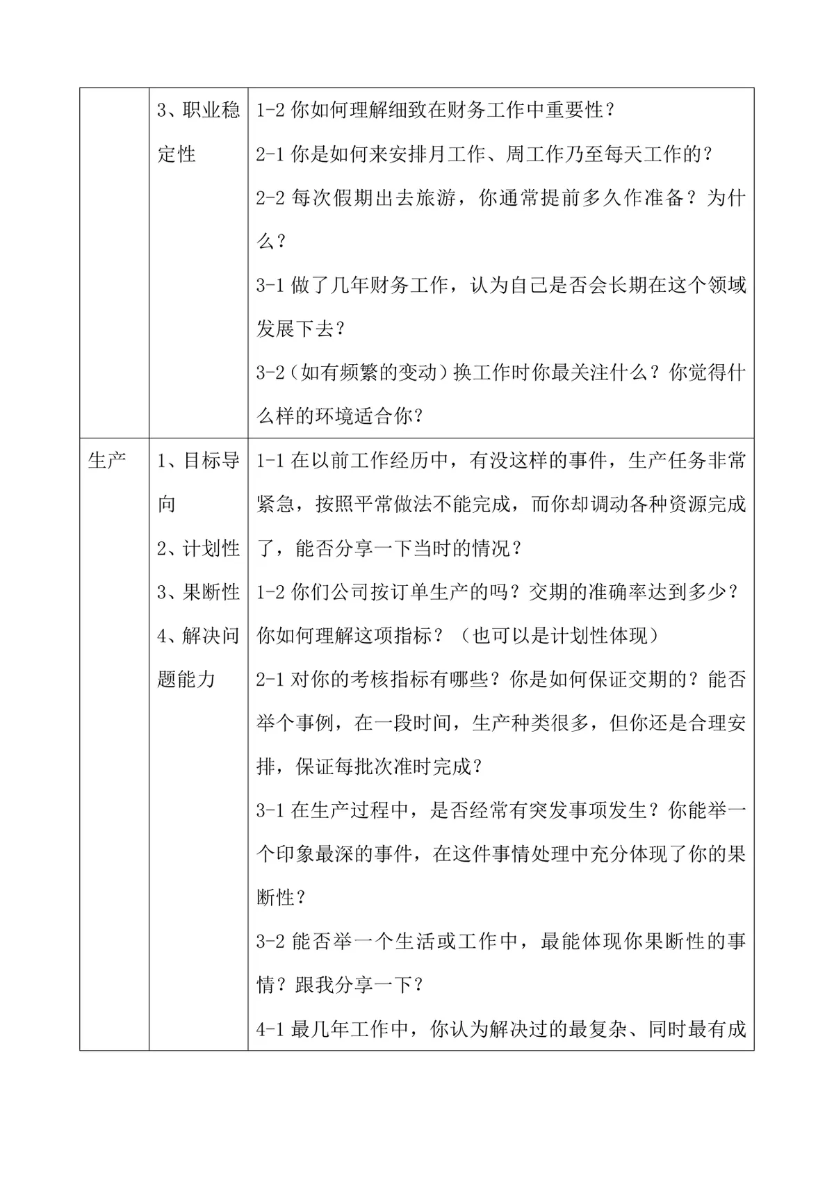 基层主管面试指南Word文档 含多岗位素质能力对应面试问题设计参考 - 第3页