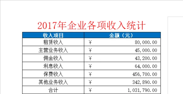 企业年度各项收入统计Excel表格 - 封面预览