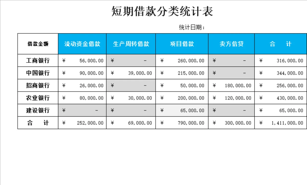 企业银行短期借款明细及分类统计Excel财务表格 - 第2页