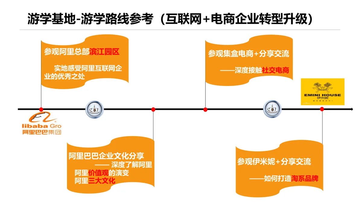 互联网+游学精品版主题演示PPT模板 - 第16页