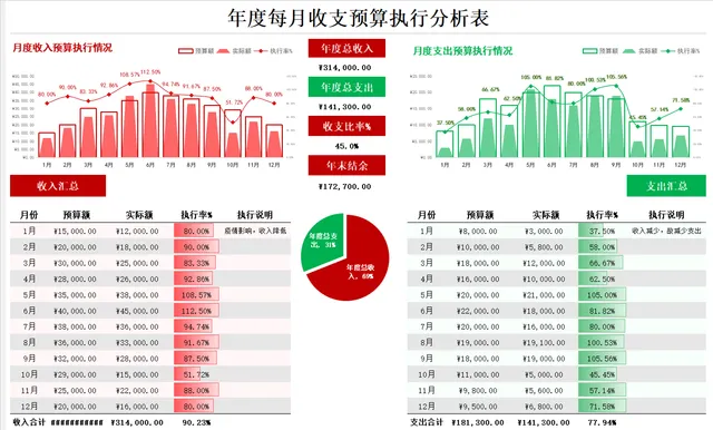 年度每月收支预算执行分析Excel表格 企业财务收支统计核算模板 - 封面预览