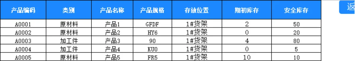 进销存管理系统Excel表格 企业库存商品出入库数据统计管理模板 - 第2页