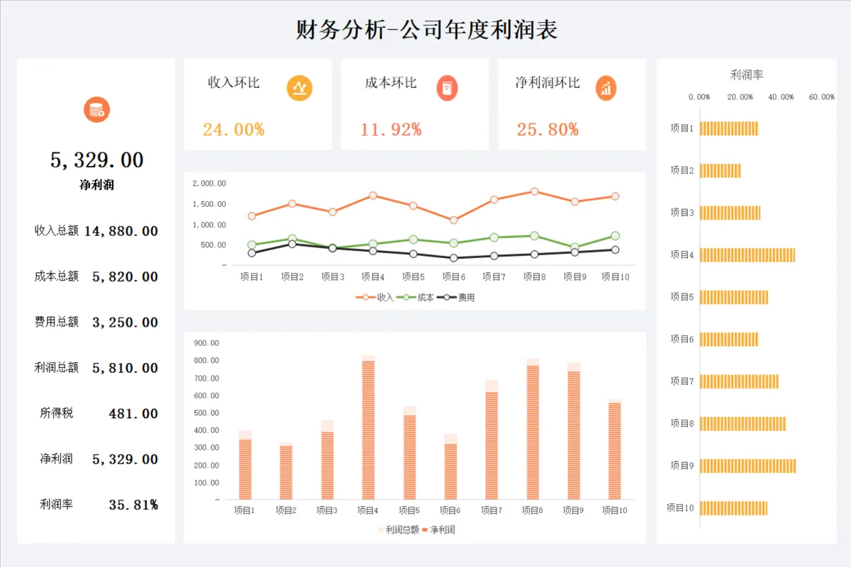 财务分析公司年度利润表Excel表格 企业经营利润数据统计分析模板 - 第1页