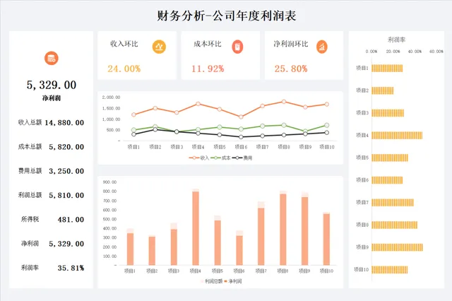 财务分析公司年度利润表Excel表格 企业经营利润数据统计分析模板 - 封面预览