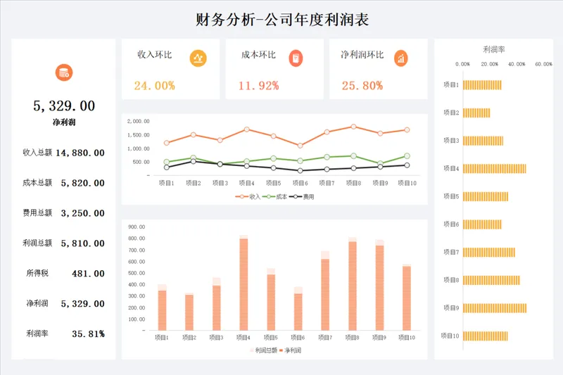 财务分析公司年度利润表Excel表格 企业经营利润数据统计分析模板 - 封面预览
