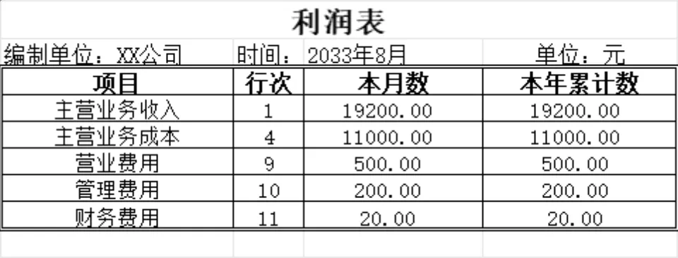 企业月度利润统计核算Excel表格模板 - 第2页