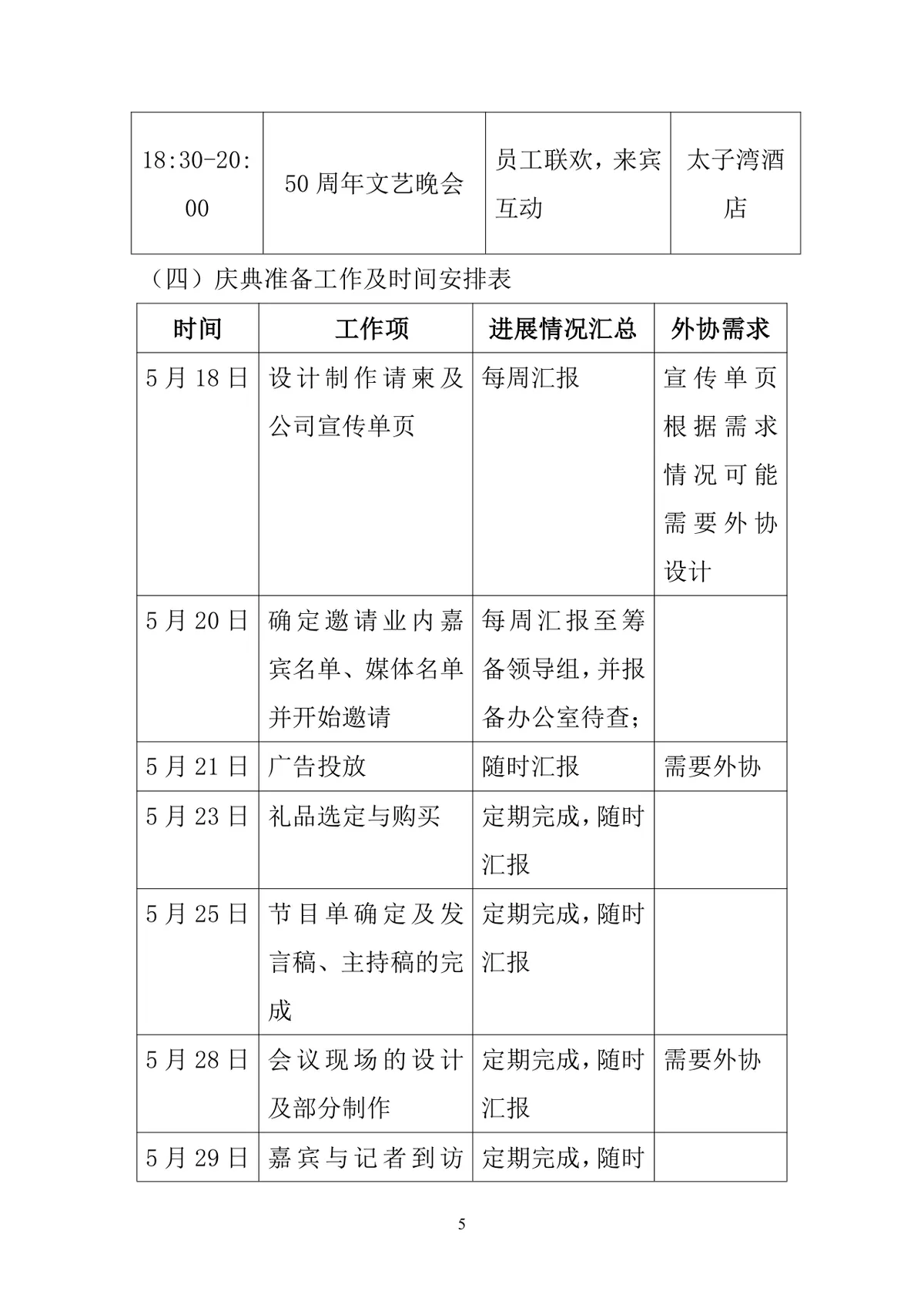 日新贸易公司50周年庆典活动策划书Word文档模板 - 第5页