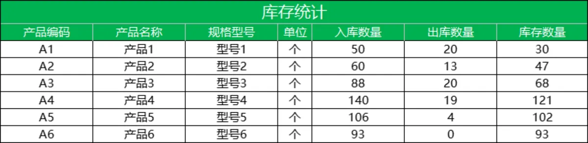 生产进销存管理系统Excel表格 含产品信息入库库存统计等多模块 - 第9页