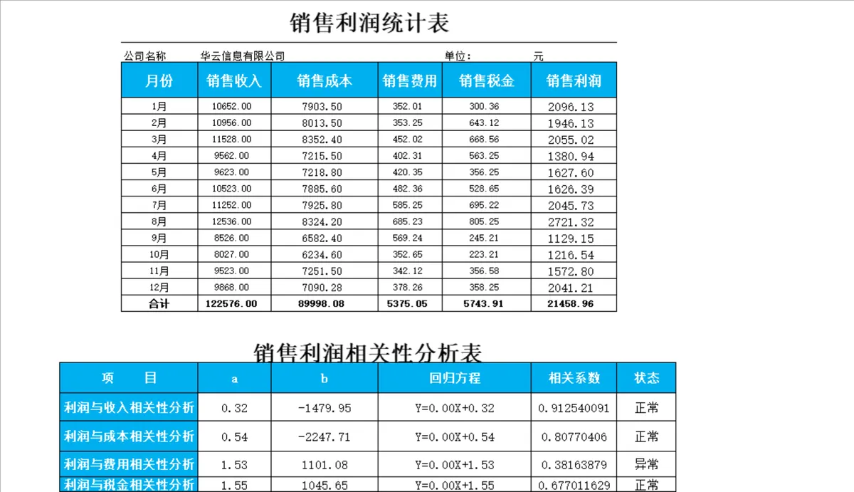 年度销售利润统计及相关性分析Excel财务表格 - 第1页