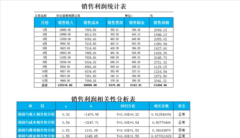年度销售利润统计及相关性分析Excel财务表格 - 封面预览
