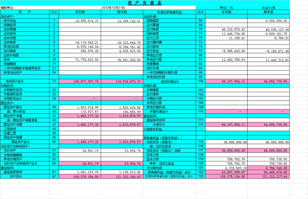 现金流量表自动生成编制说明及资产负债表财务管理Excel表格 - 第2页