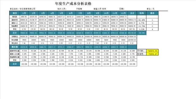 年度生产成本分析Excel表格 企业财务成本核算统计分析模板 - 封面预览