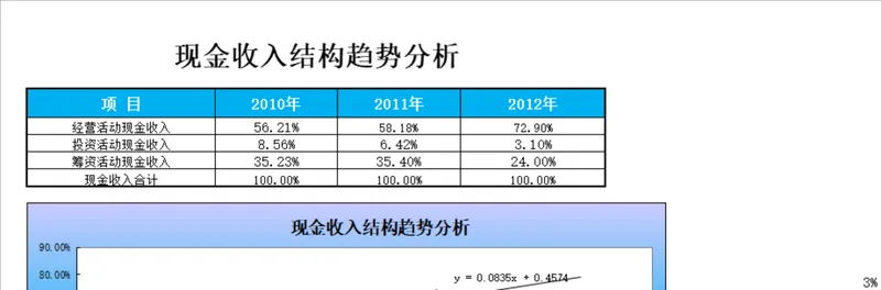 企业现金收入结构趋势分析财务管理Excel表格 - 封面预览