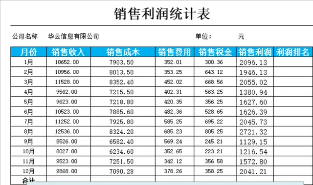 全年各月销售利润统计分析Excel表格 企业财务营收核算管理模板 - 封面预览
