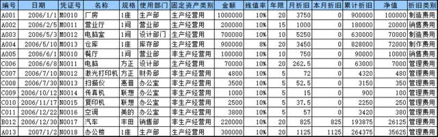 固定资产折旧与资产减少明细财务管理Excel表格 - 封面预览