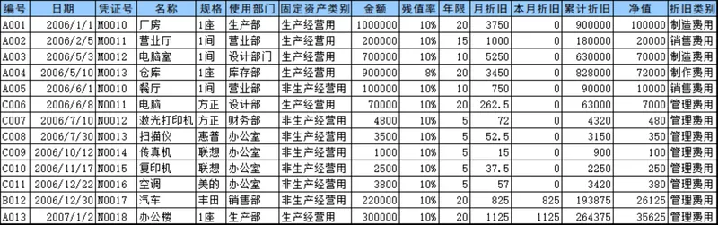 固定资产折旧与资产减少明细财务管理Excel表格 - 封面预览