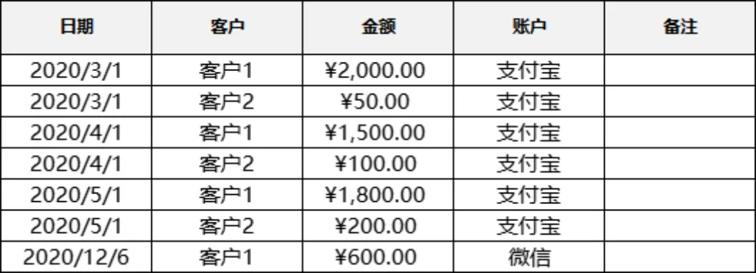 全自动进销存管理系统Excel表格 含出入库登记库存统计利润核算功能 - 第7页