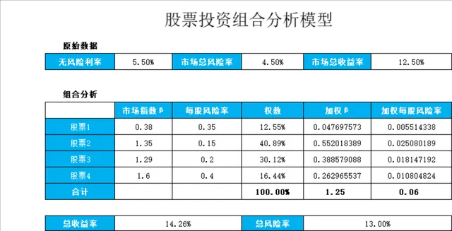股票投资组合风险收益分析模型Excel表格 - 封面预览