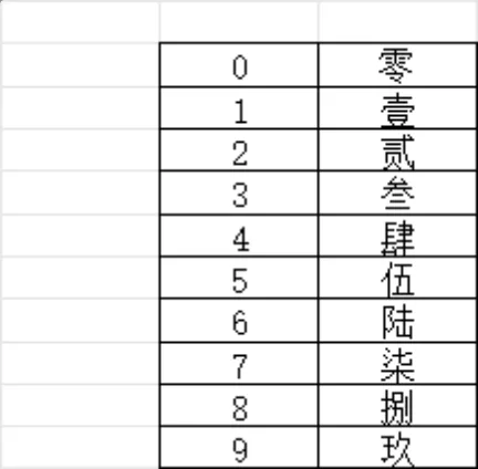 通用财务收款收据Excel表格含数字大写对照参考表 - 第2页