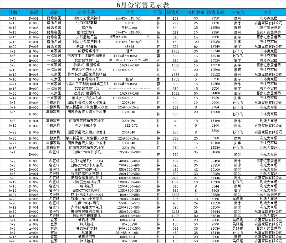 6月份家具行业销售记录表及销售收入变动趋势分析Excel表格 - 第1页