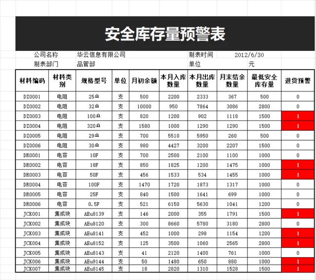 企业安全库存量预警及材料短缺统计管理Excel表格 - 封面预览