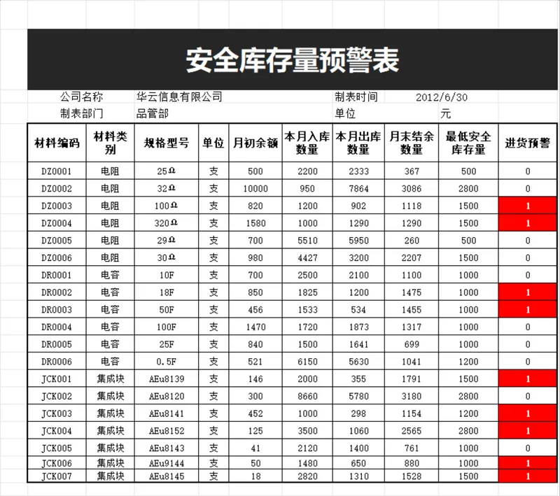 企业安全库存量预警及材料短缺统计管理Excel表格 - 封面预览