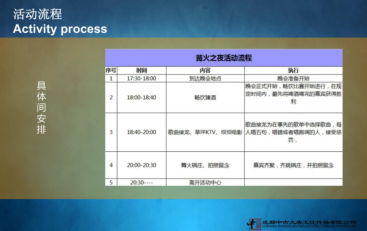 初夏篝火之夜五月派对晚会活动策划方案PPT模板 - 第14页