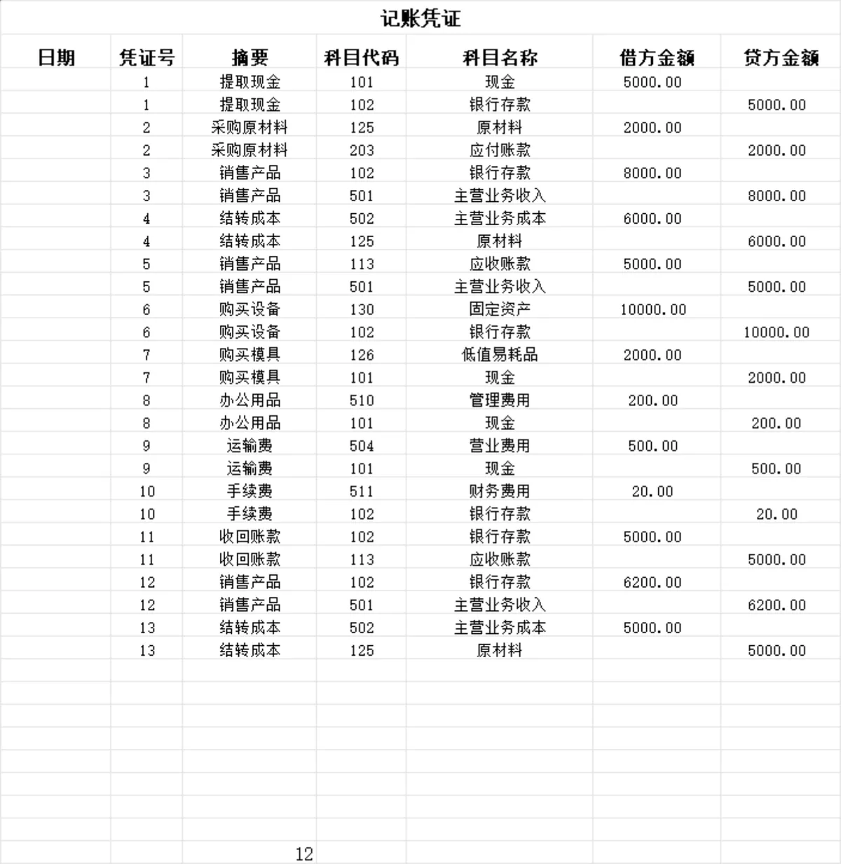 企业资产负债表及财务结构占比分析Excel表格 - 第4页
