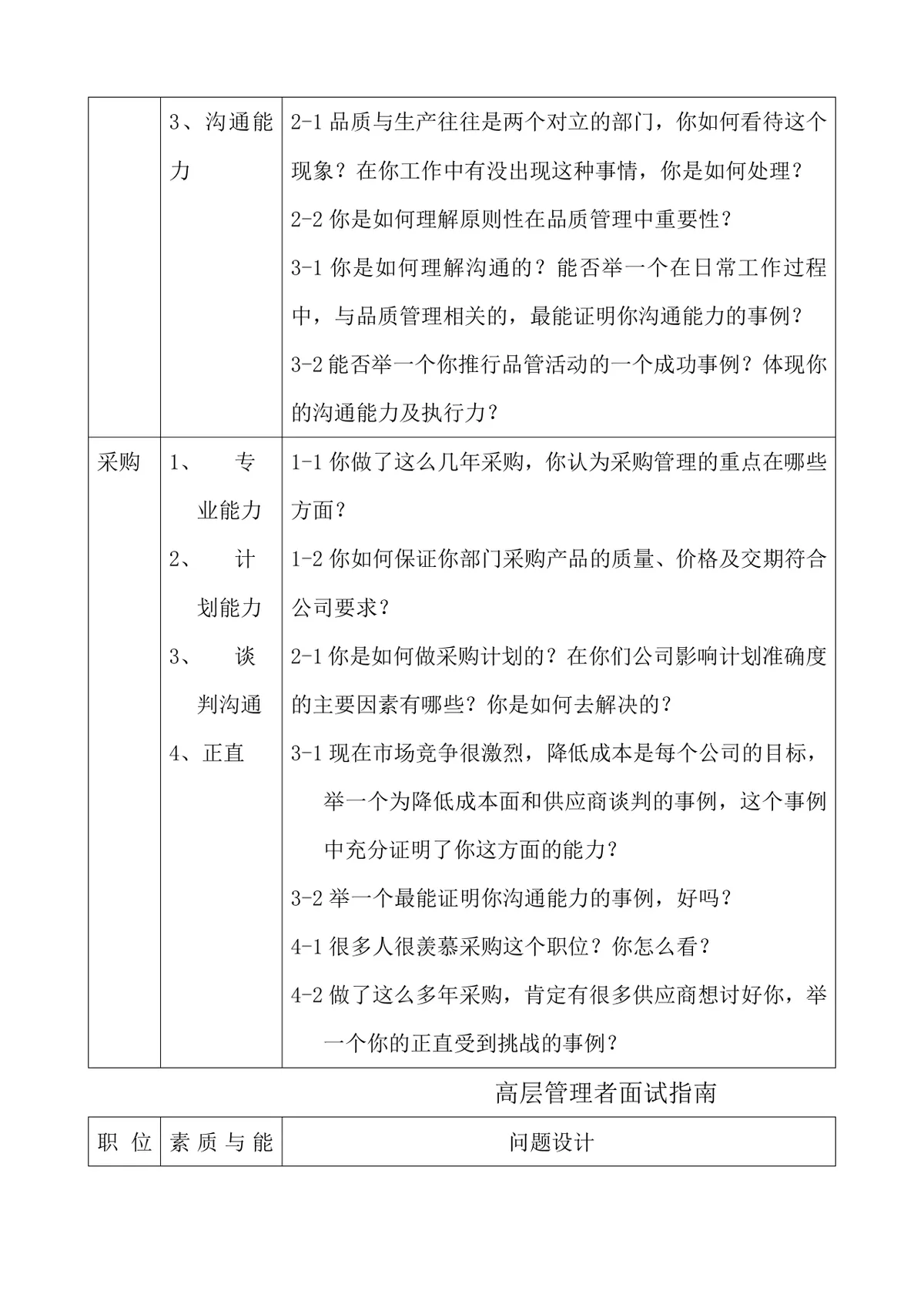 基层主管面试指南Word文档 含多岗位素质能力对应面试问题设计参考 - 第10页