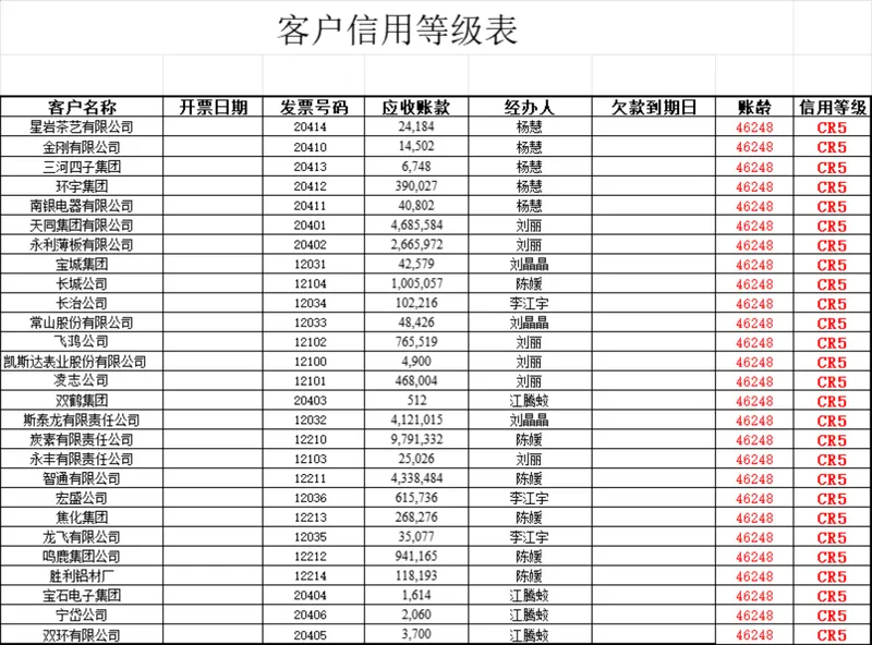客户信用等级统计管理Excel表格 企业财务应收款对账信用评估模板 - 封面预览