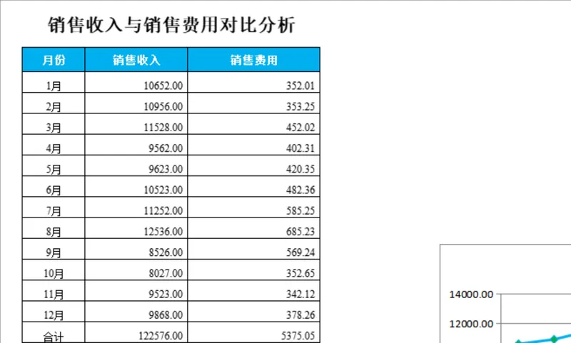 销售收入与销售费用对比分析Excel财务表格 - 封面预览