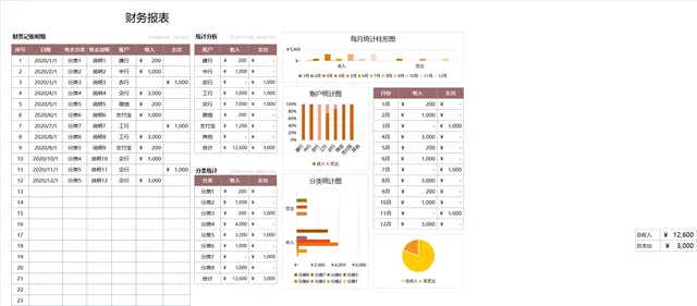 全自动财务记账明细统计分析报表Excel表格 - 封面预览
