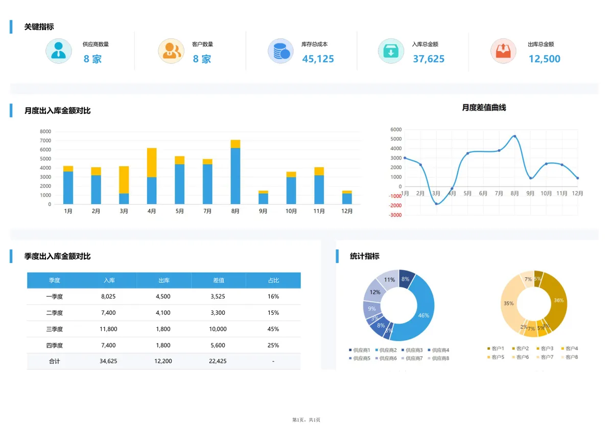 仓库进销存管理系统Excel表格 含出入库登记库存盘点可视化统计功能 - 第2页