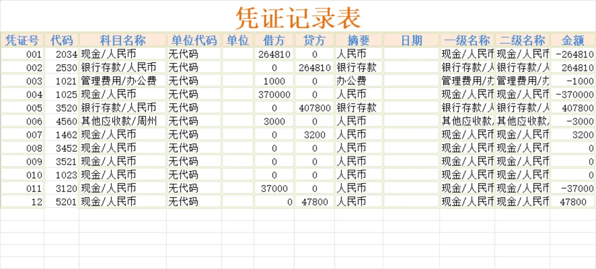 会计凭证记录表与费用明细汇总统计Excel表格 - 第1页