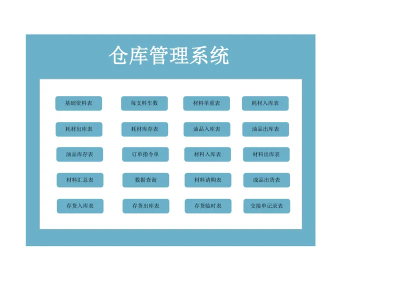 仓库管理系统Excel表格 含出入库库存统计基础资料登记全套仓储管理模板 - 封面预览