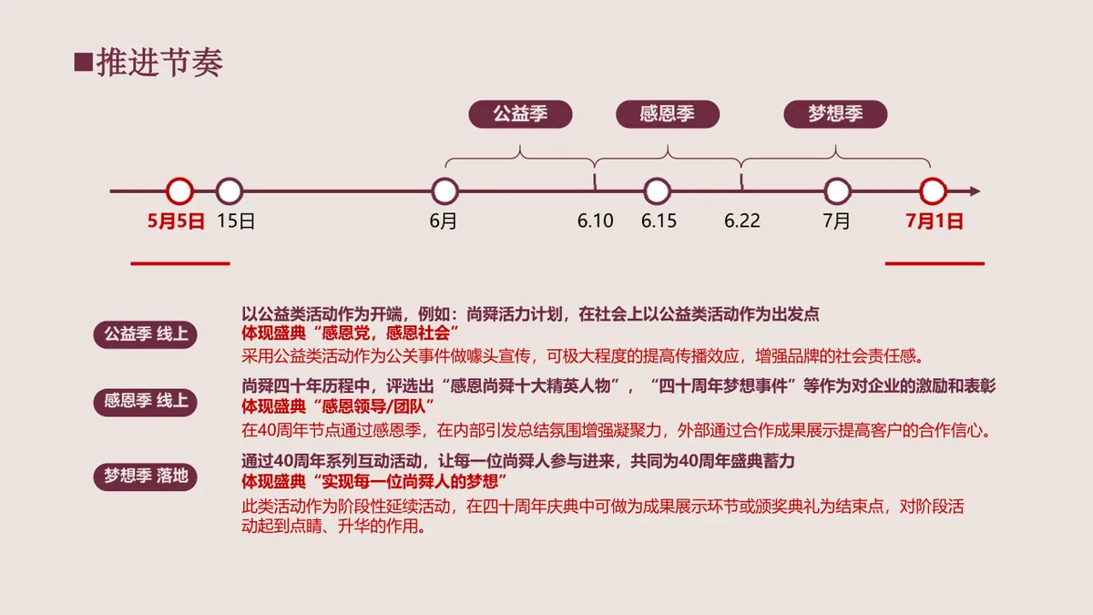 尚舜化工荣耀周年盛典企业发展历程介绍PPT模板 - 第22页