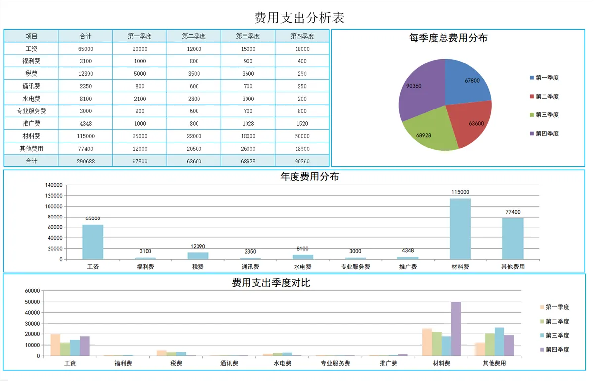 年度费用支出分析Excel表格 含多维度可视化图表财务统计模板 - 第1页