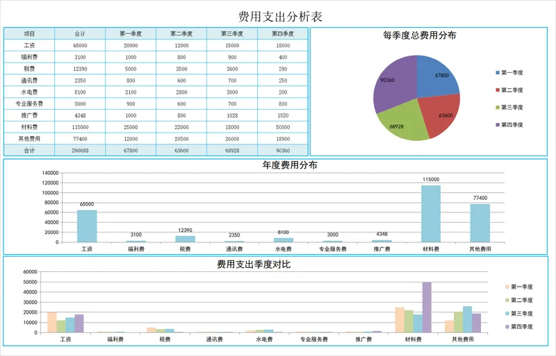 年度费用支出分析Excel表格 含多维度可视化图表财务统计模板 - 封面预览