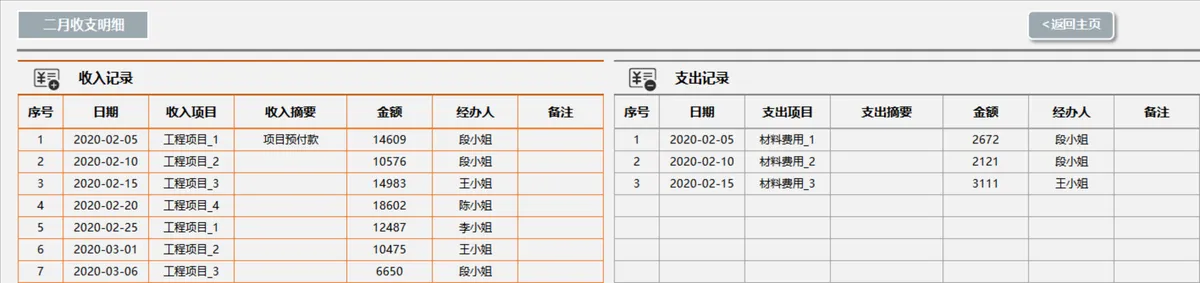 年度收支记账财务看板分析Excel表格 - 第7页