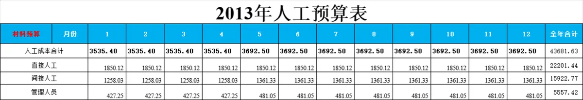 年度销售收入与材料预算统计Excel表格 - 第4页