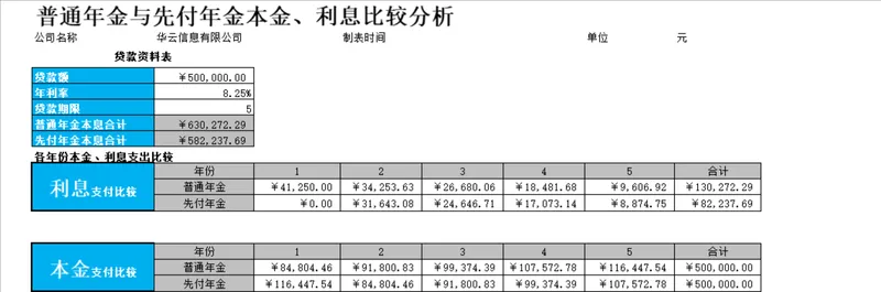 普通年金与先付年金本金利息比较分析Excel财务表格 - 封面预览