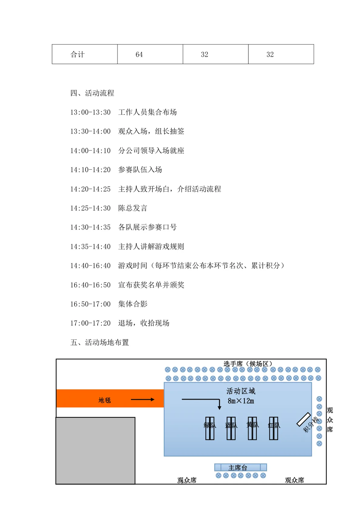 三八妇女节趣味活动策划方案Word文档 企业员工趣味运动会组织方案模板 - 第2页