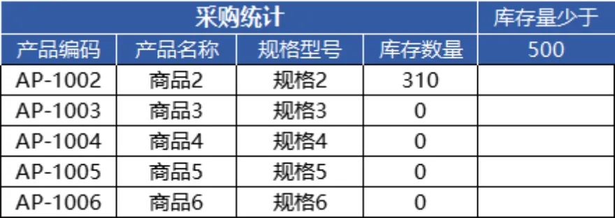 进销存管理系统Excel表格 含商品出入库库存统计查询管理功能 - 第14页