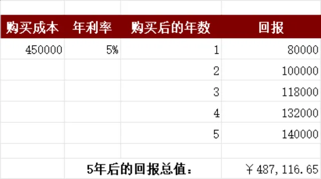 投资成本年利率收益回报计算Excel财务表格 - 封面预览