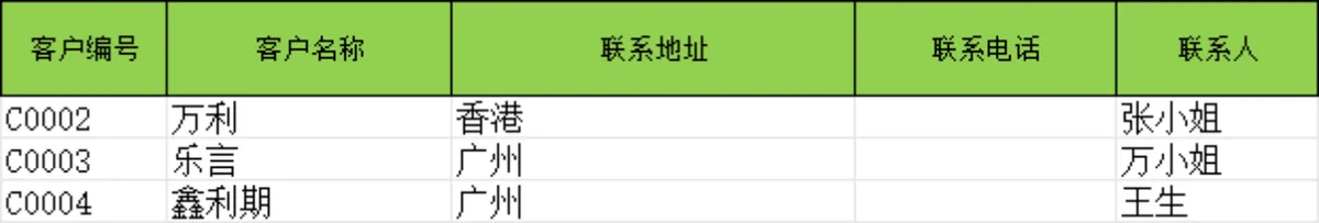 烟酒行业进销存管理系统Excel表格 商品出入库库存统计管理模板 - 第5页