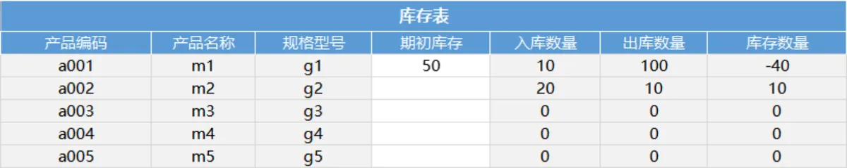 出入库管理系统Excel表格 含基础信息入库出库库存统计全套管理表单 - 第5页