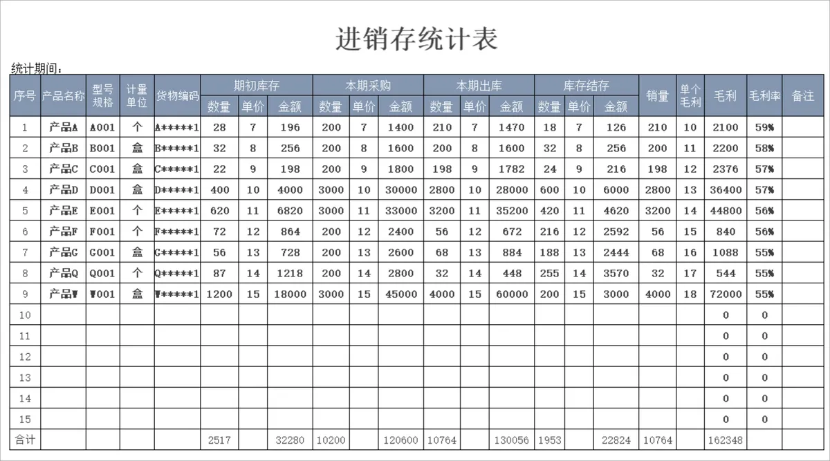 通用企业产品进销存统计Excel表格 含库存采购出库毛利核算功能 - 第1页