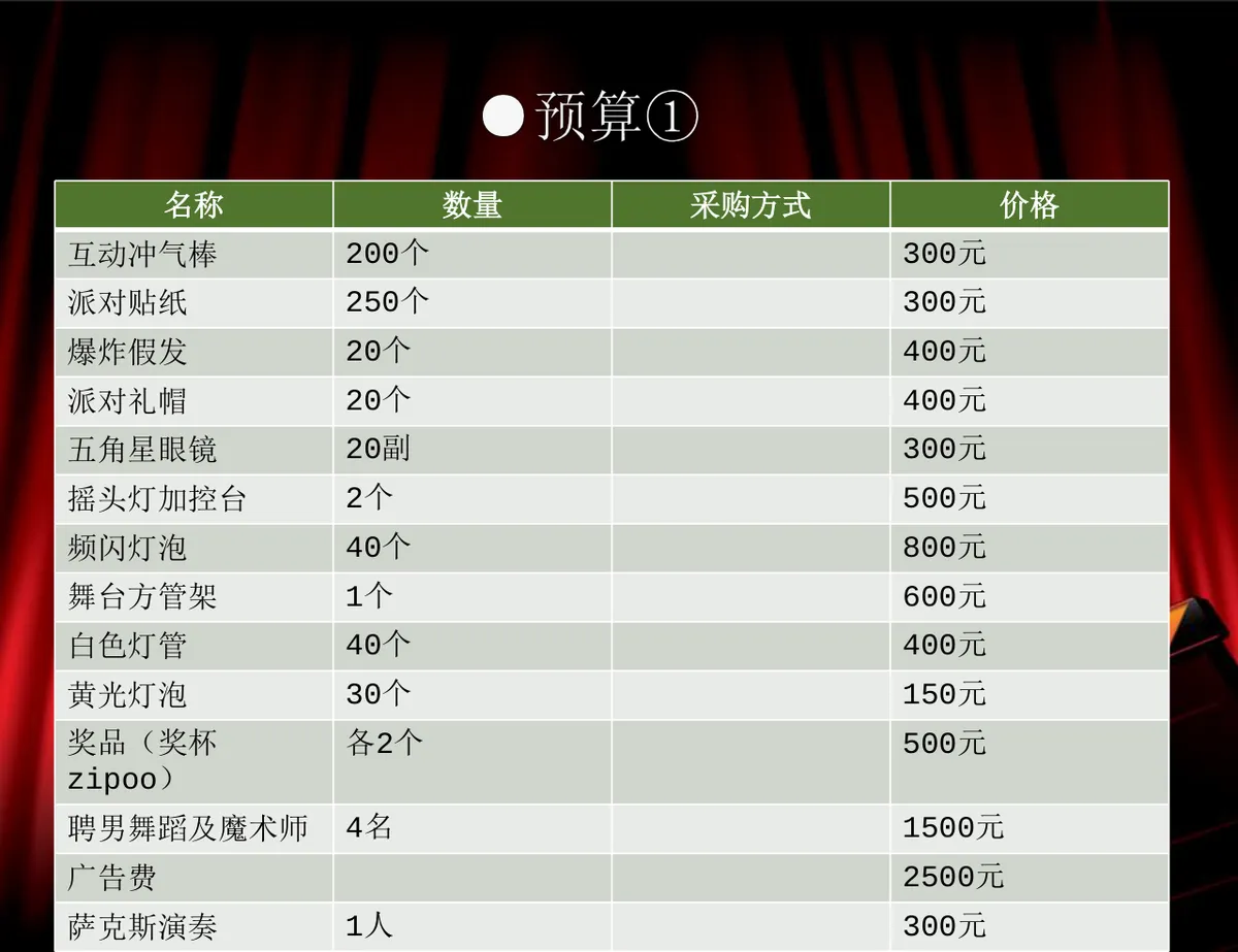 好莱坞复古明星派对活动策划方案PPT模板 - 第13页