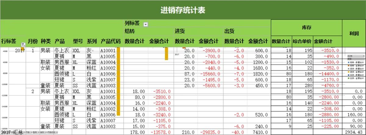 服装产品进销存库存盘点统计Excel表格 - 第3页