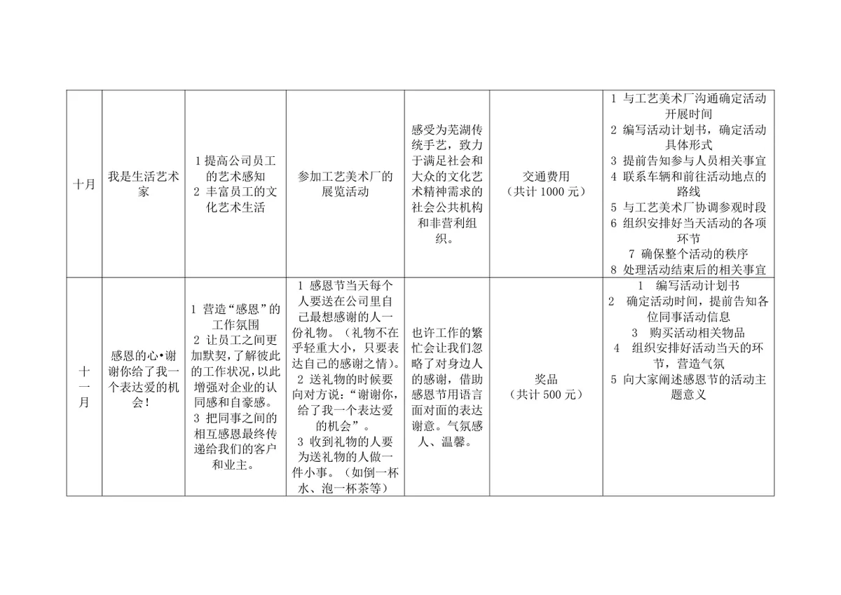 企业文化年度活动方案Word文档 含全年月度活动计划预算与执行细则 - 第5页